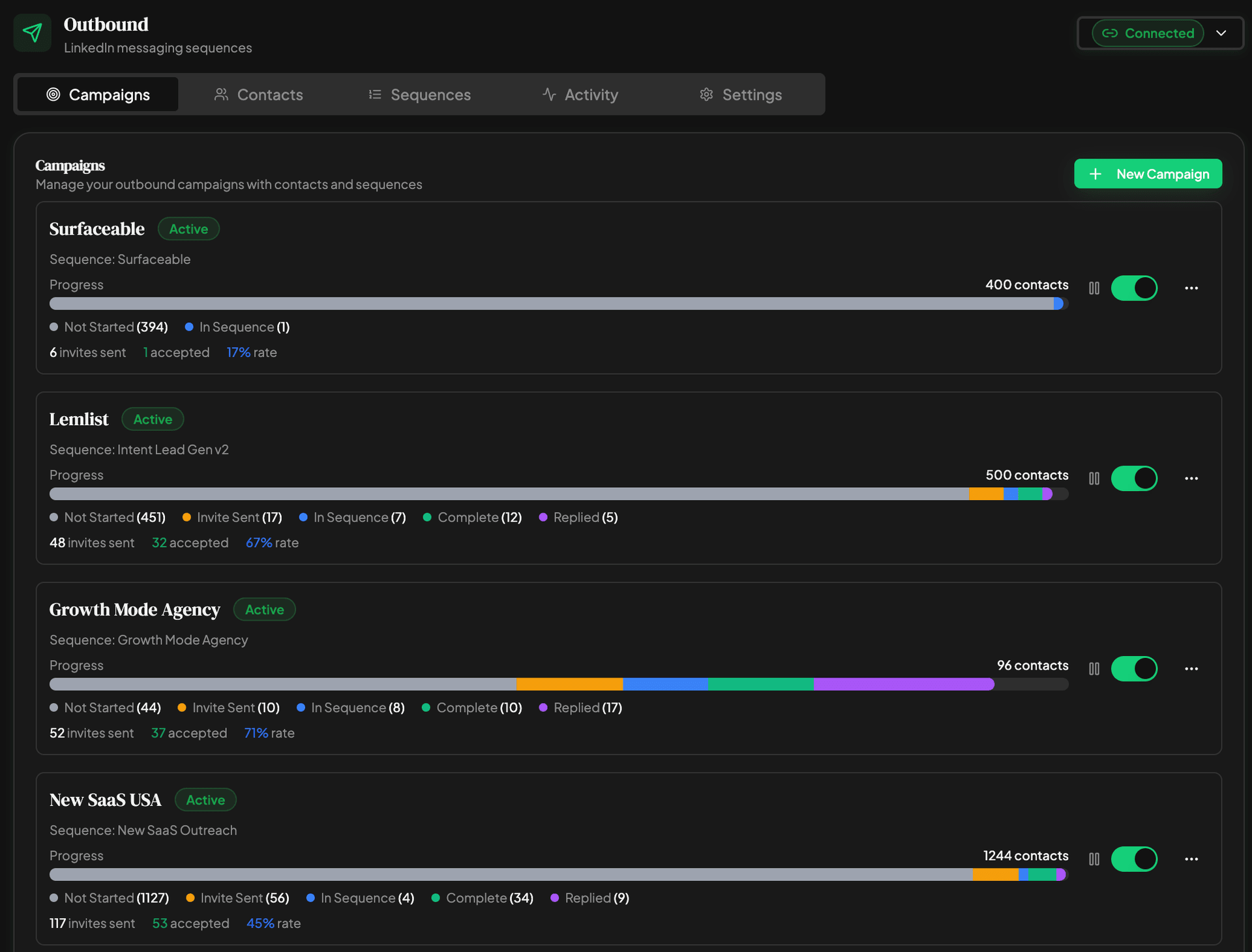 Ghost Outbound — LinkedIn campaign management for revenue teams